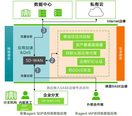 綠盟科技榮登2021年度Cloud100榜單，彰顯企業網絡技術服務卓越實力